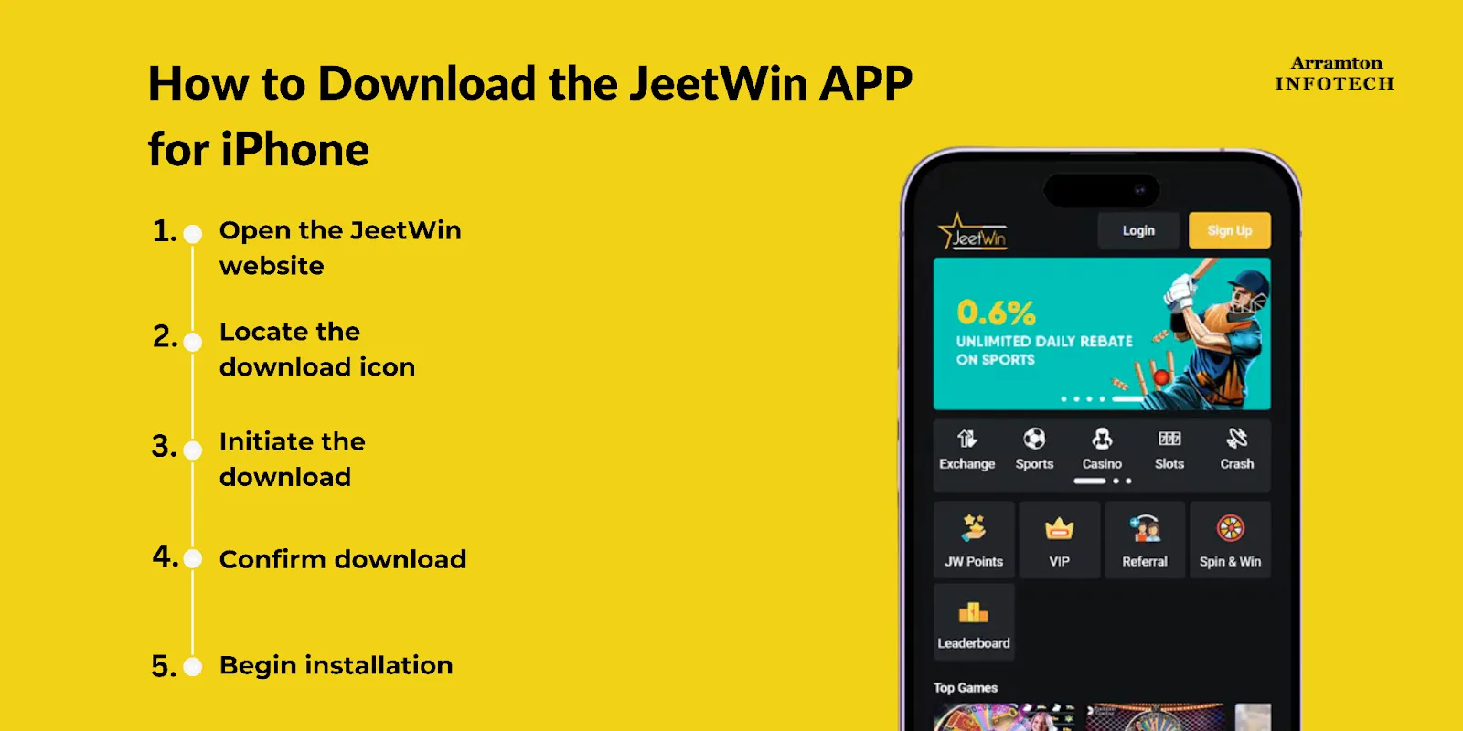 যদি আপনি JeeTwin এ টাকা হারান্দান করেন, কিভাবে সহায়তা পಡೆন?